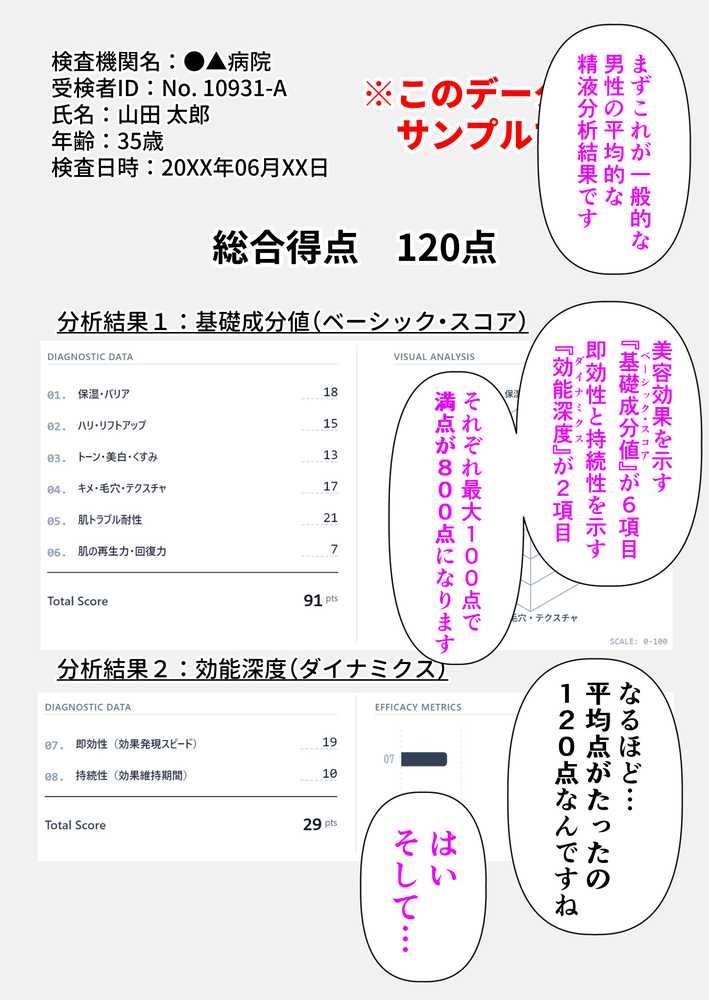 【精液が最強の美容薬の世界】 SSSレア精液で人生逆転！むちむち人妻女医の特別検診