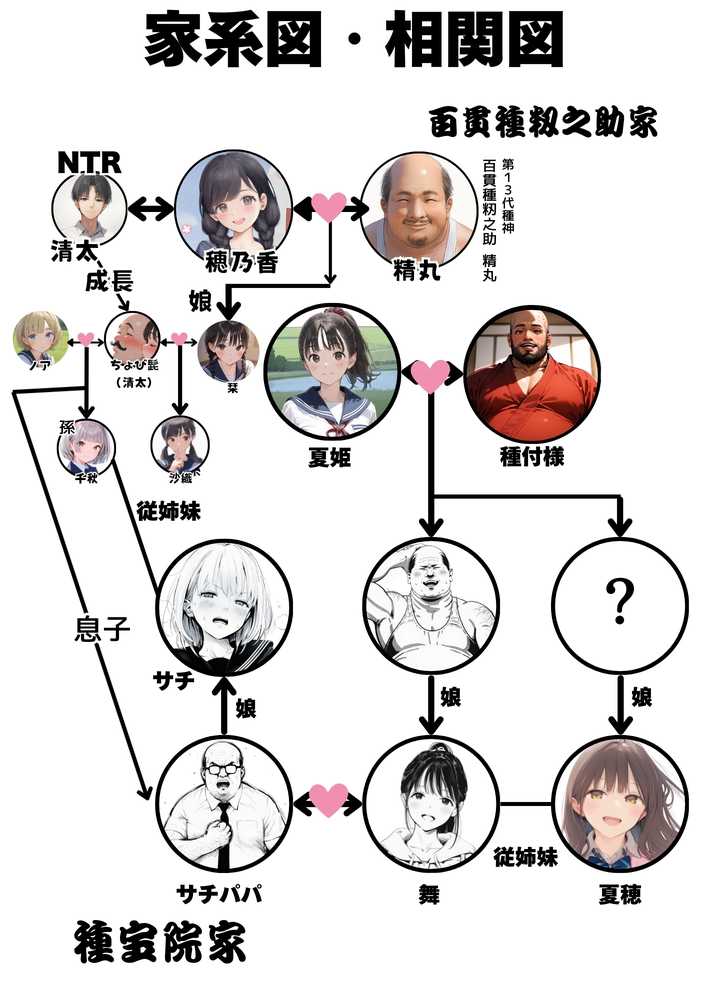 【RAWマンガ】セックスしないと出られない部屋に親友のパパと閉じ込められたんですけど〜!?|竿役が種付けおじさんじゃないとヌケないんだが・・・ (p88)