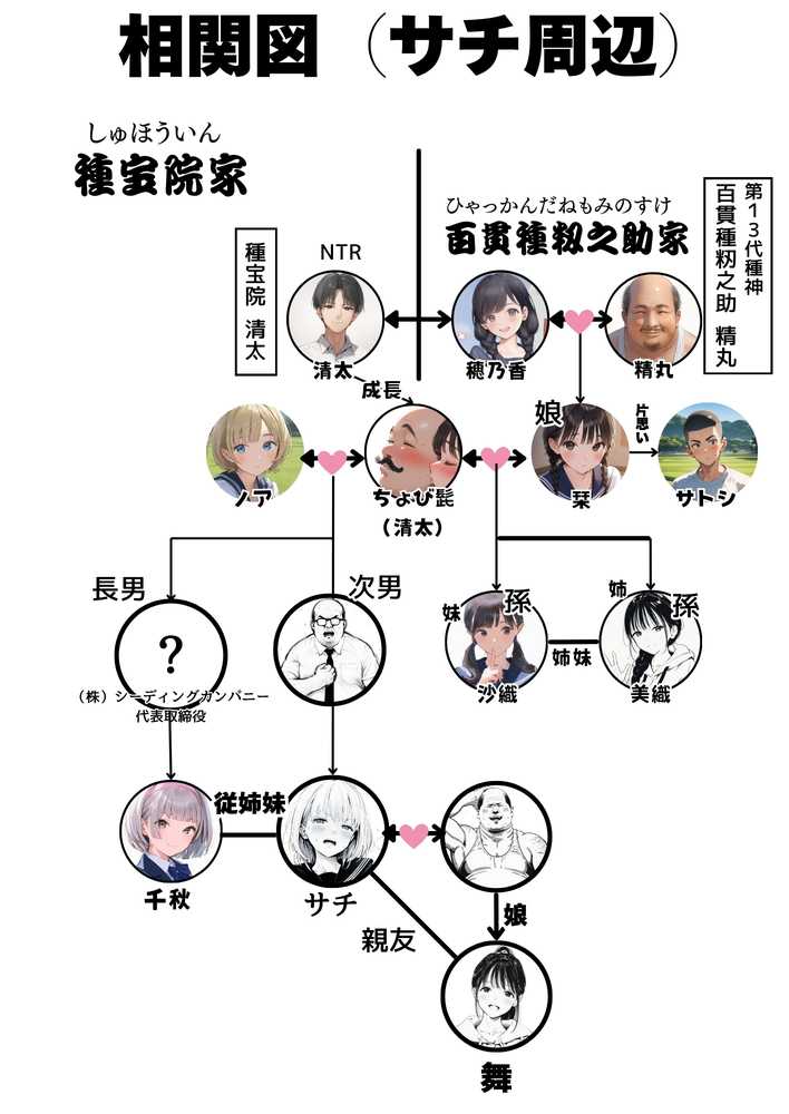 【RAWマンガ】セックスしないと出られない部屋に親友のパパと閉じ込められたんですけど〜!?|竿役が種付けおじさんじゃないとヌケないんだが・・・ (p89)